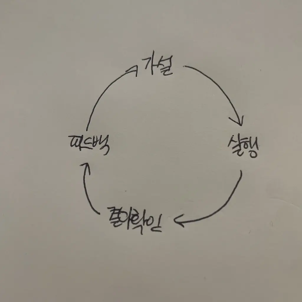 Trivial한 사이클