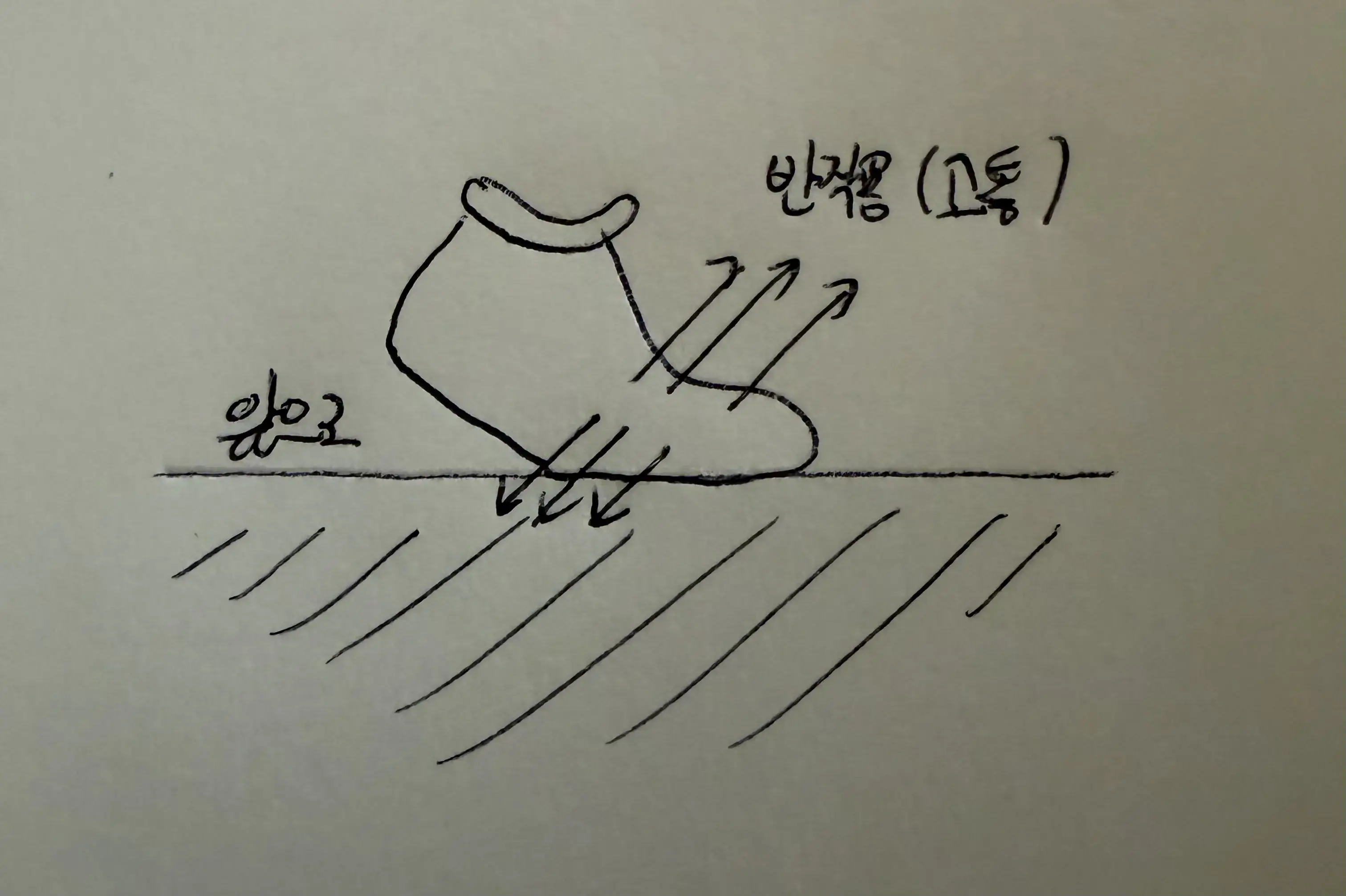 오늘 친구와 한 메모