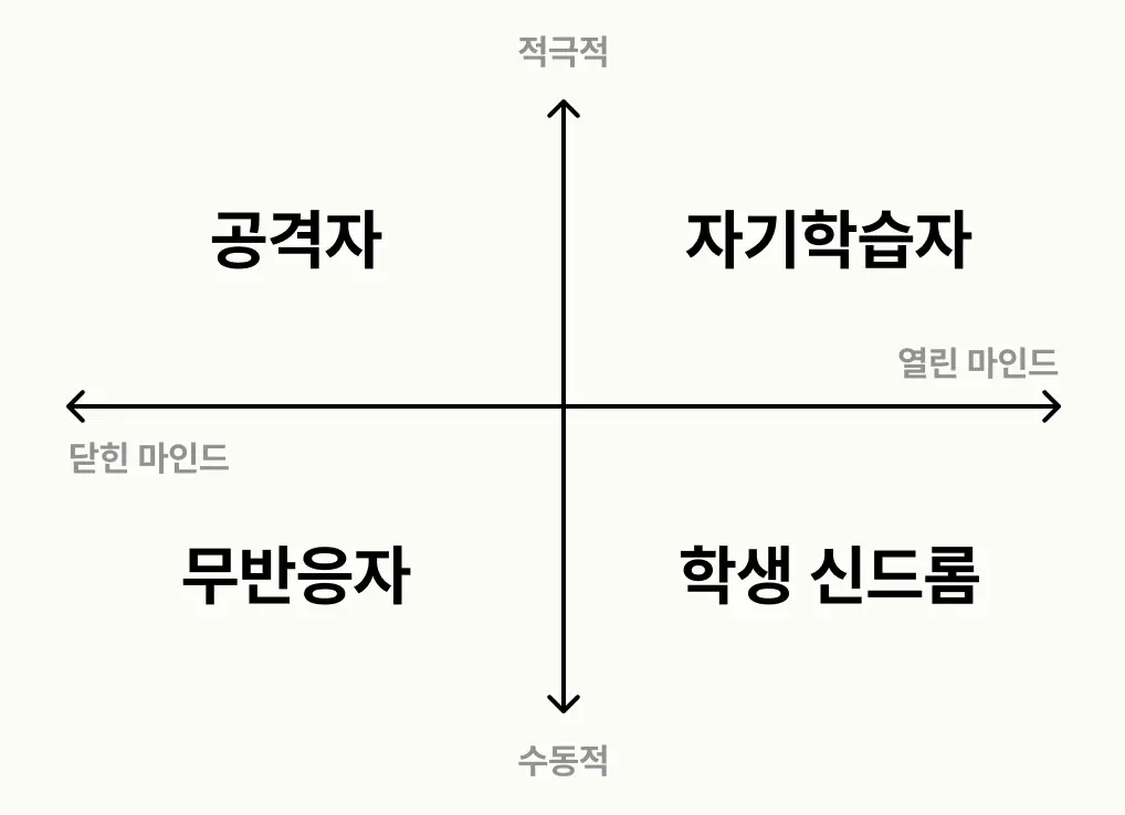 학생 상태 분류